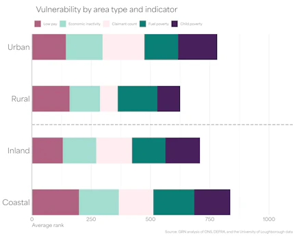 Stacked urb coast line